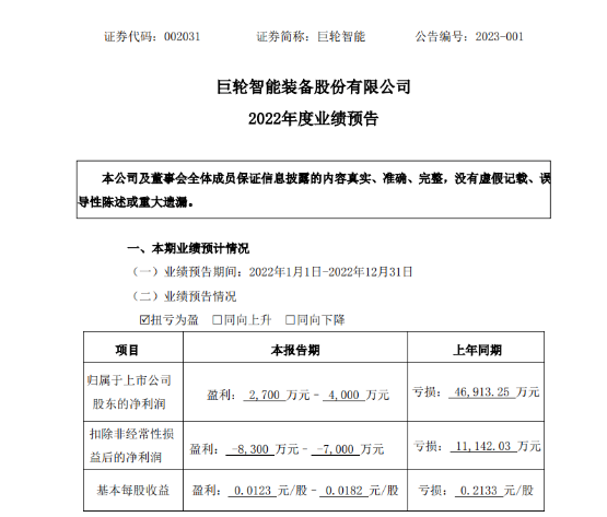 知名輪胎裝備，扭虧為盈！