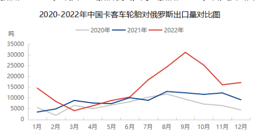 出口市場下半年轉(zhuǎn)弱 出口市場下半年轉(zhuǎn)弱