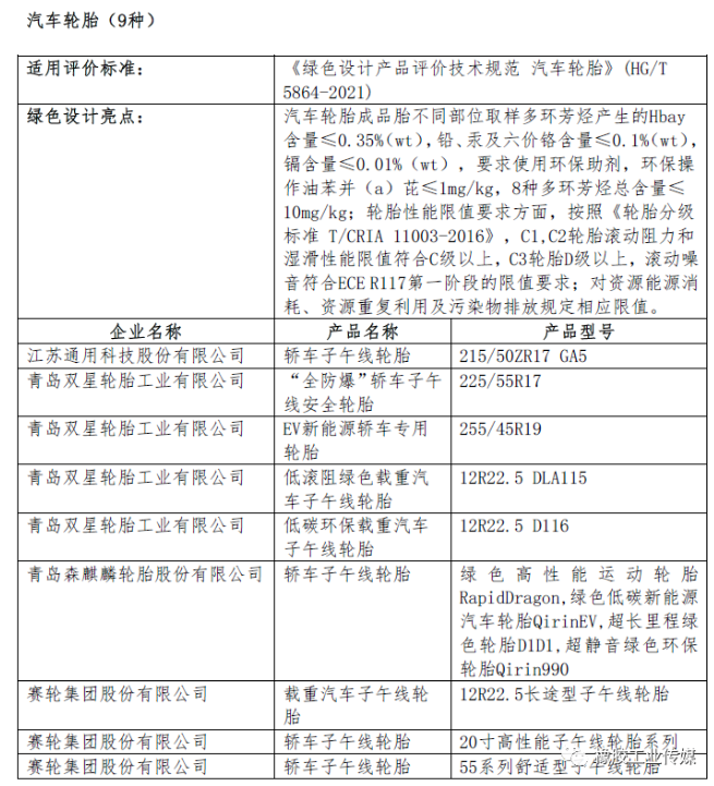二、綠色設(shè)計產(chǎn)品公示名單(節(jié)選)