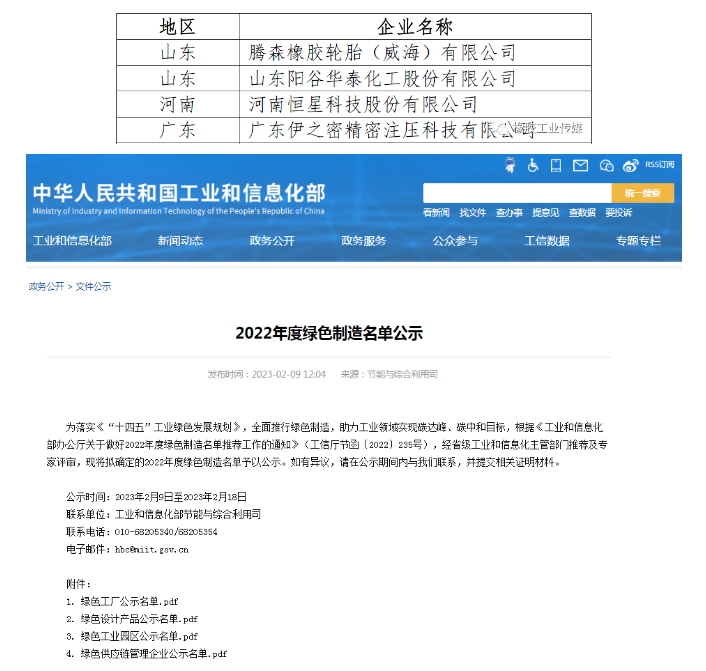 三、綠色供應(yīng)鏈管理企業(yè)公示名單(節(jié)選)