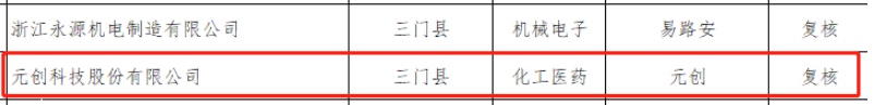 2022年度“臺(tái)州出口名牌”名單對(duì)外公布，元?jiǎng)?chuàng)科技股份有限公司成功躋身其中。