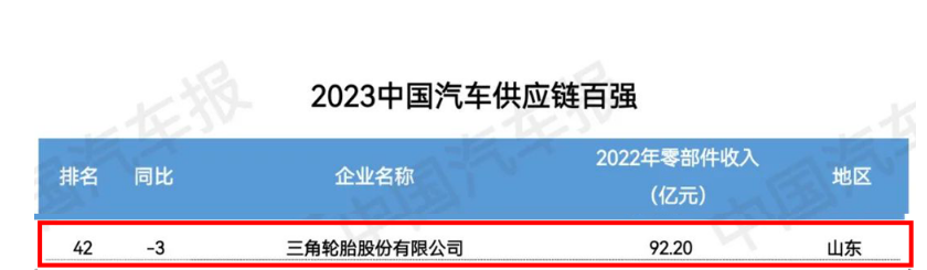 2023金臺(tái)汽車論壇在北京成功舉行，大會(huì)發(fā)布了“2023中國汽車供應(yīng)鏈百強(qiáng)”榜單。