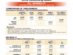 2024「中國國際涂料展 CHINACOAT」展后報告：行業(yè)匯聚廣州，共創(chuàng)佳績