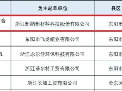 新納科技主導(dǎo)白炭黑標(biāo)準(zhǔn)獲認(rèn)可！