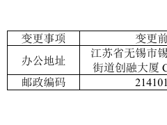確成股份新總部落地！